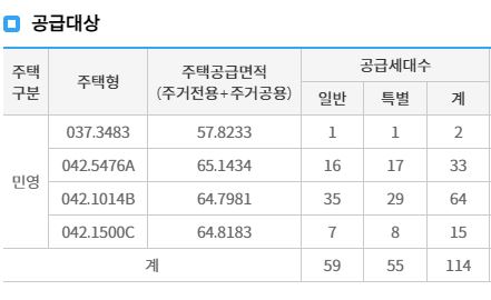 개봉 루브루 공급 물량