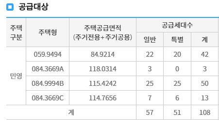 경희궁 유보라 공급 물량