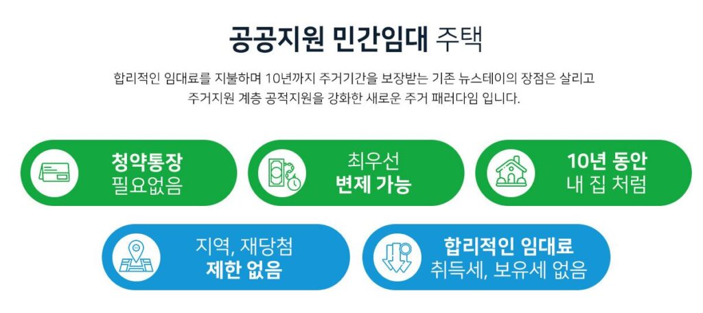 공공지원 민간임대주택 특징