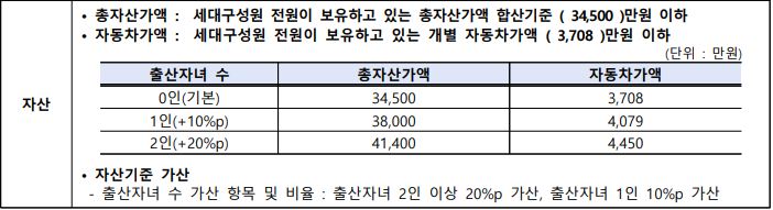 국민임대 자산 기준표