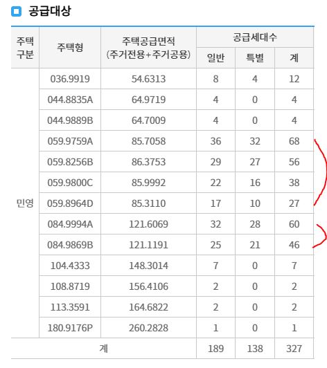 그란츠 리버파크 공급 물량