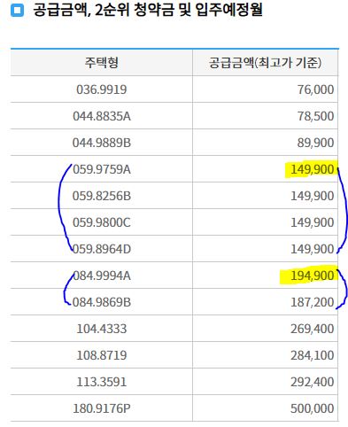 그란츠 리버파크 분양가