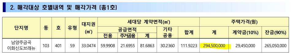 금곡신도브래뉴 공가세대 분양가