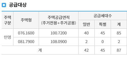 보문 센트럴아이파크 공급 물량