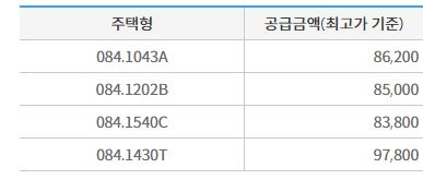 성남 금토 중흥S클래스 분양가