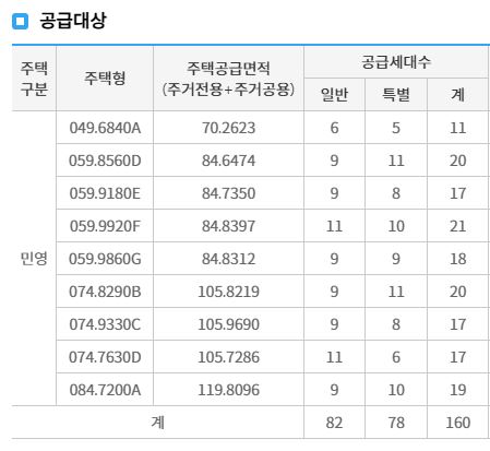 엘리프 미아역 2단지 공급 물량