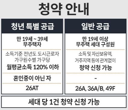 창조혁신캠퍼스 성사 청약 자격