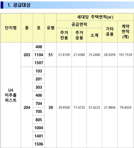 LH미추홀퍼스트 분양 물량