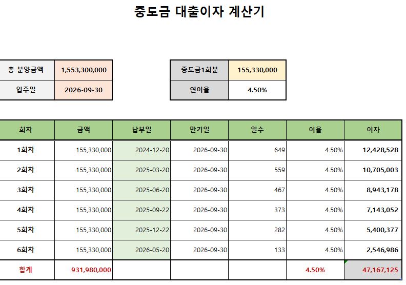 디에이치 방배 중도금 이자 계산