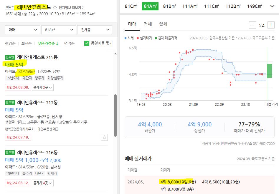 래미안 휴레스트 59A 호가와 실거래가