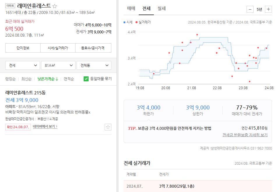 래미안 휴레스트 전세 시세