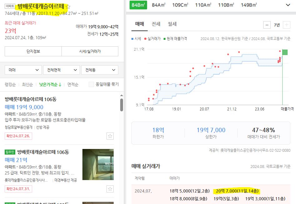 방배롯데캐슬 전용 59 시세