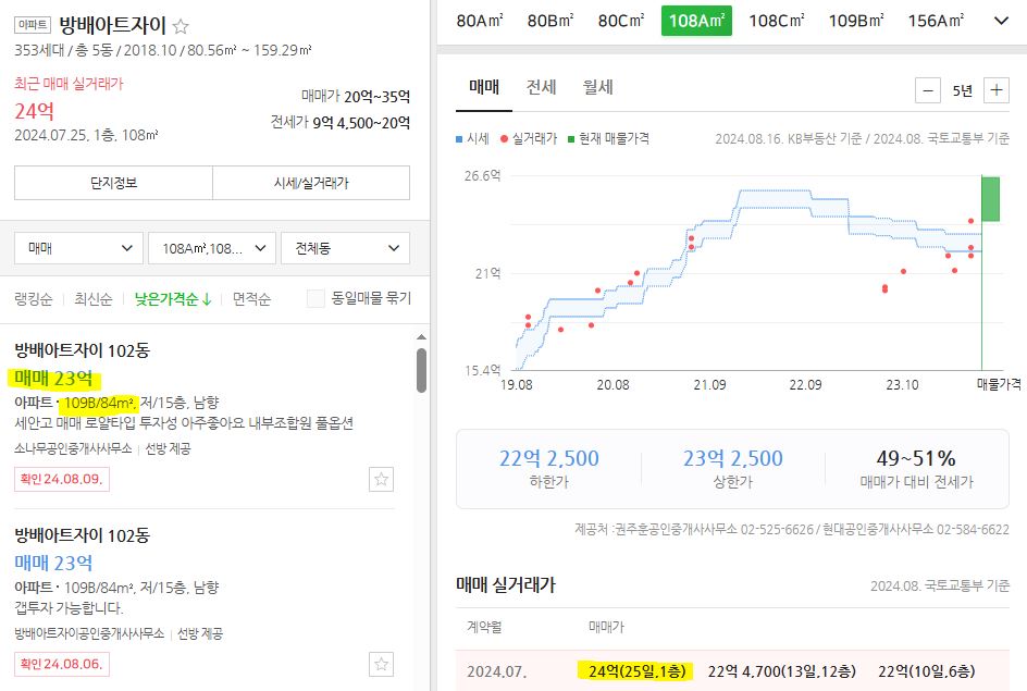 방배아트자이 84 시세