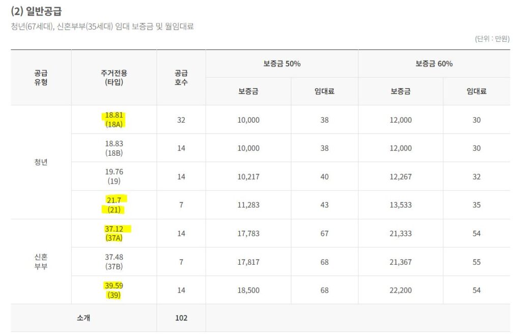 사당역 코브 임대료(일반공급)