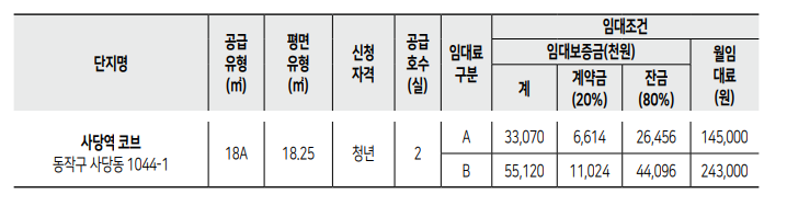 사당역 코브 임대료(청년안심주택)