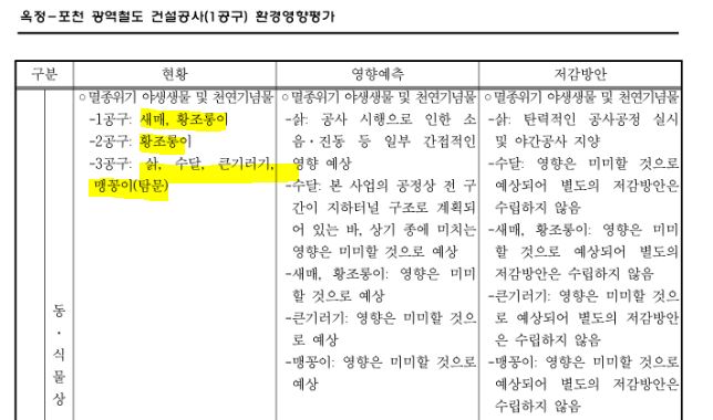 옥정-포천 환경영향평가 보고서 내용(생물)