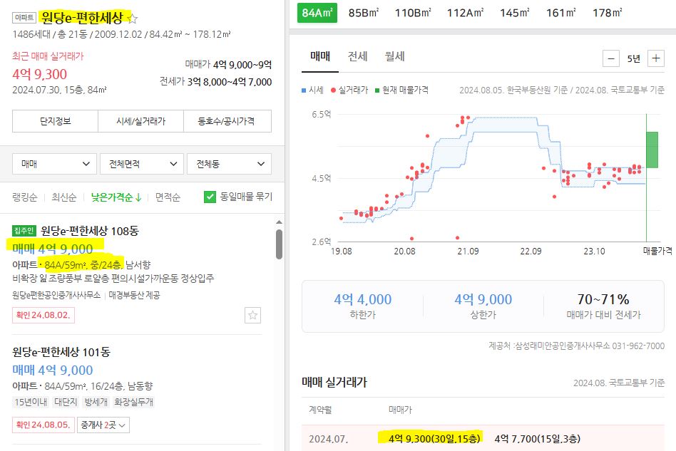 원당 e편한세상 59A 호가와 실거래가