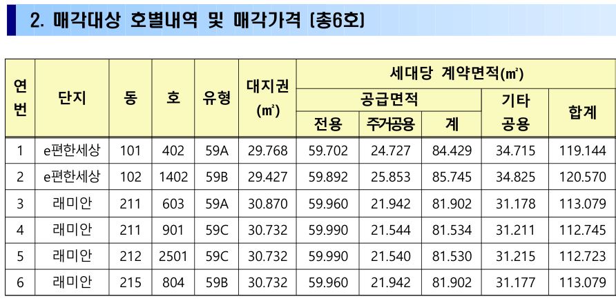 원당 e편한세상 래미안 휴레스트 공가 세대 분양 현황