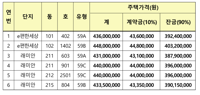 원당 e편한세상 래미안 휴레스트 공가 세대 분양가