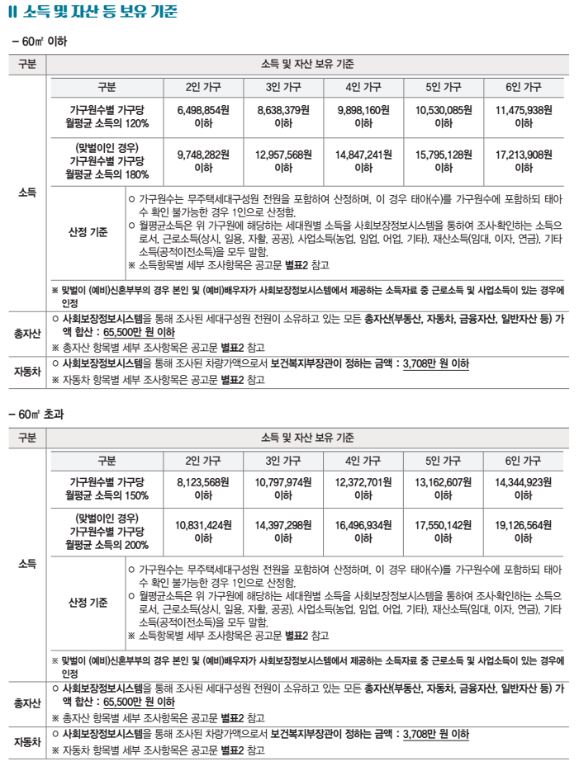 장기전세주택2 소득 및 자산 자격 기준