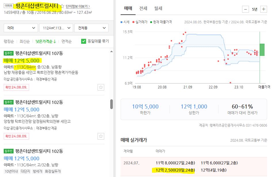 평촌더샵센트럴시티 전용 84 시세와 실거래가