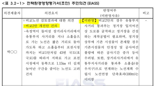 환경영향평가 초안 수정(미반영 내용)