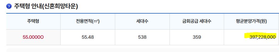 계양신도시 A3블럭 본청약 분양가