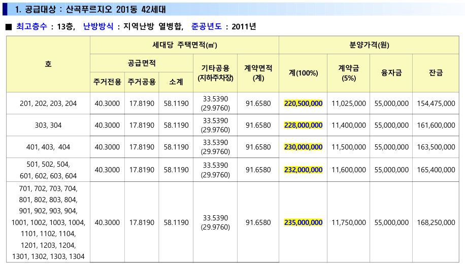 부평 산곡 푸르지오 분양가