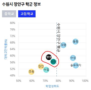 영생고, 천천고 학업성취도