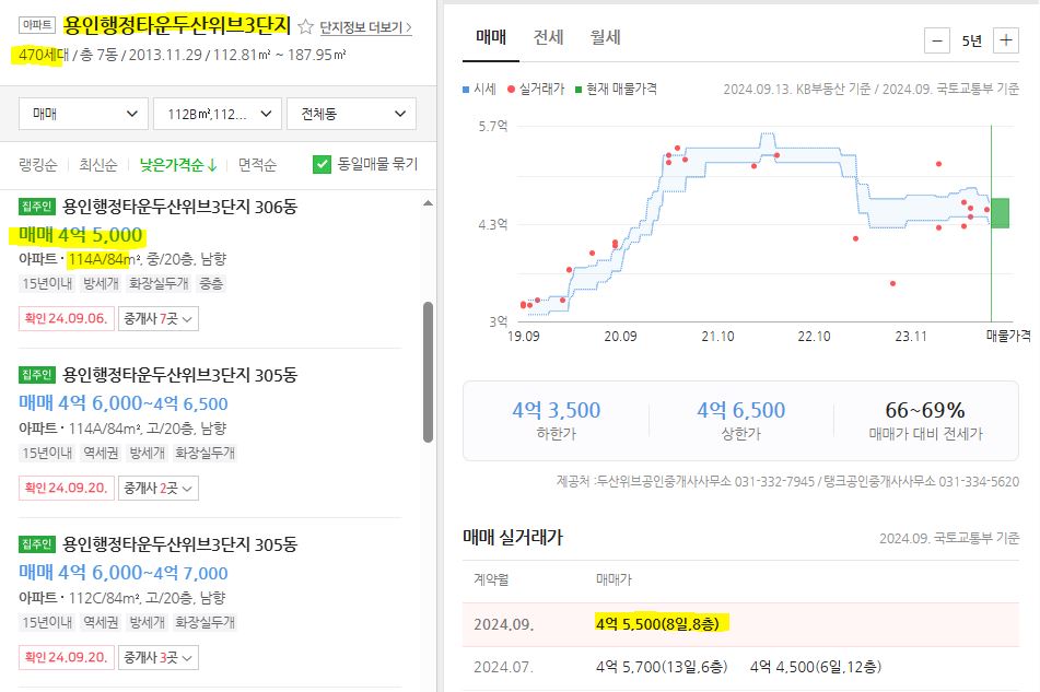 용인행정타운두산위브3단지 전용 84 호가와 실거래가