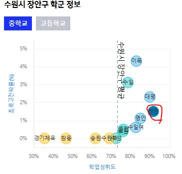 천천중 학업성취도