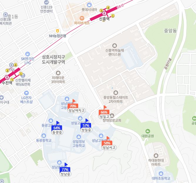 해링턴 스퀘어 신흥역 인근 학교의 학업성취도 수준