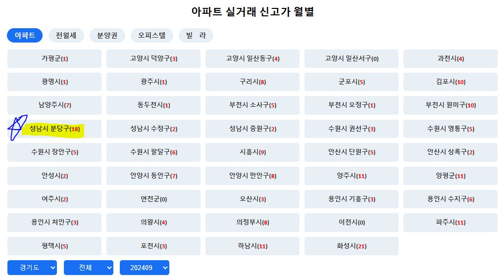 경기도 9월 신고가 거래건수 - 분당구가 1위다