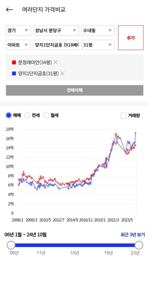 송파 문정래미안과 분당 양지마을 1단지 금호 비교