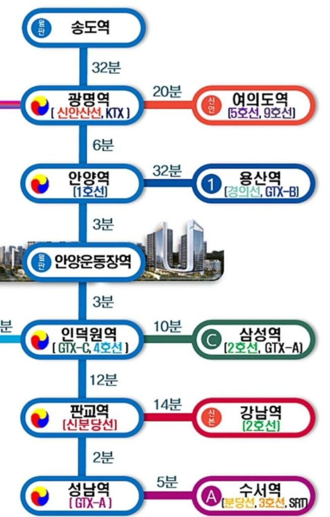 경강선 월곶-판교 구간 개통 시 예상 소요 시간