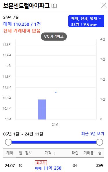 보문센트럴아이파크 전용 84 분양권 거래