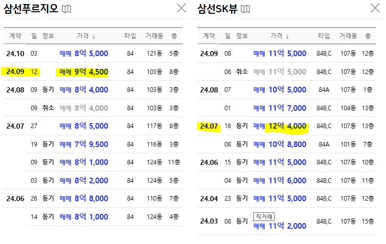 삼선푸르지오와 삼선sk뷰 전용 84 실거래가