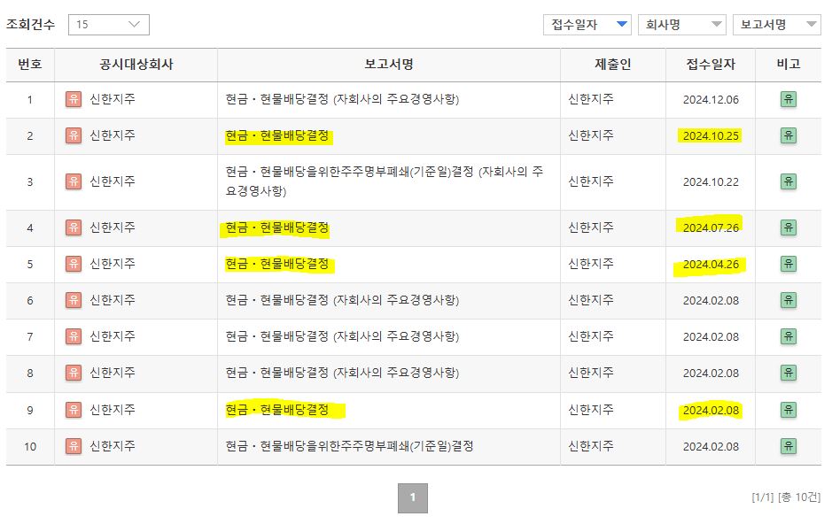 다트에서 배당기준일 검색하는 방법 - 신한지주 예시