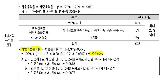 상계주공 5단지 용적률