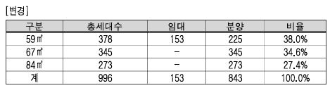 상계주공 5단지