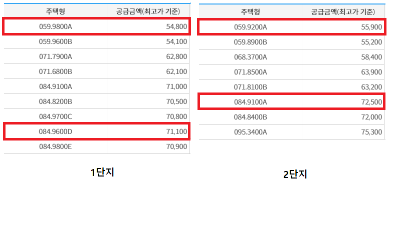 송도역 래미안 센트리폴 1블록, 2블록 분양가 비교