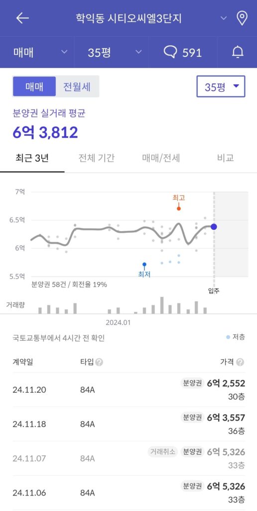 시티오씨엘 3단지 호가와 실거래가