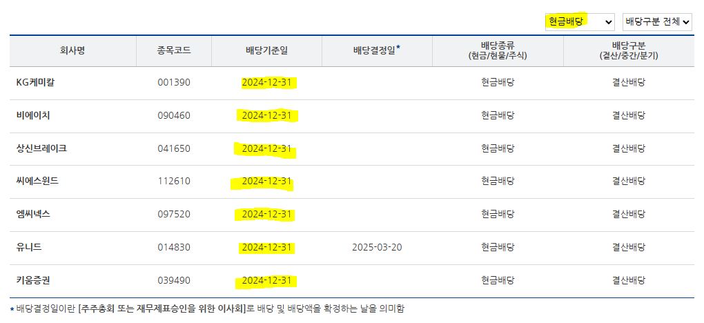 한국상장회사협의회 - 배당기준일 확인(현금배당)