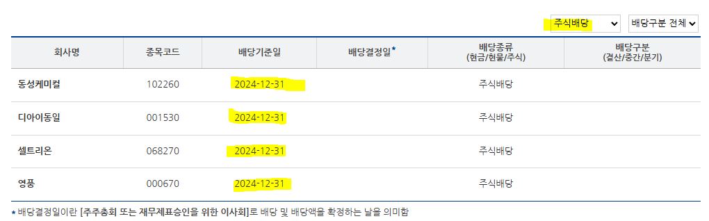 한국상장회사협의회 - 배당기준일 확인(주식배당)