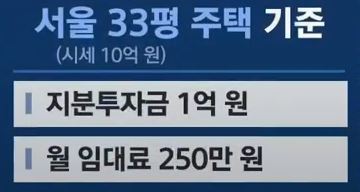 한국형 신리츠 가격 예상