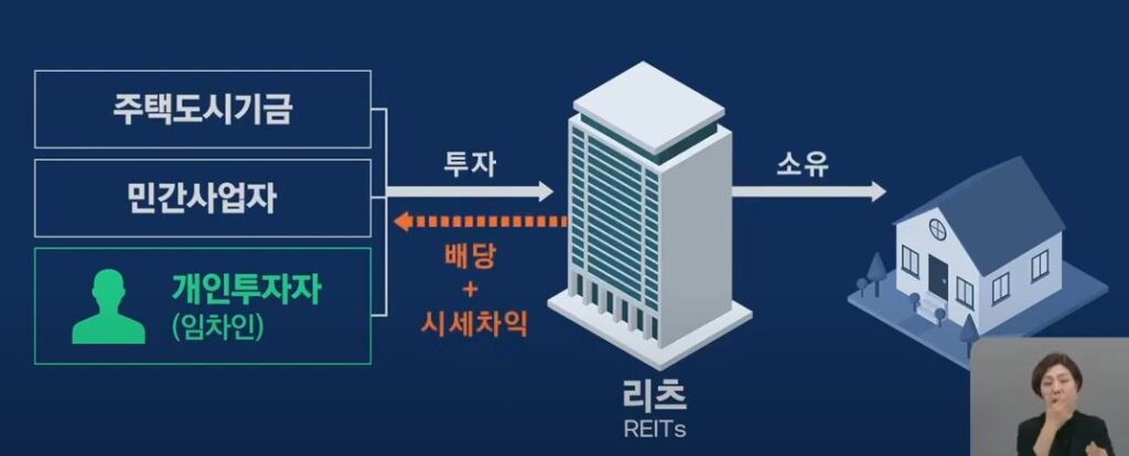 한국형 신리츠 모델