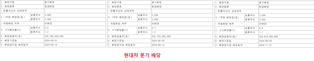 현대차 분기 배당