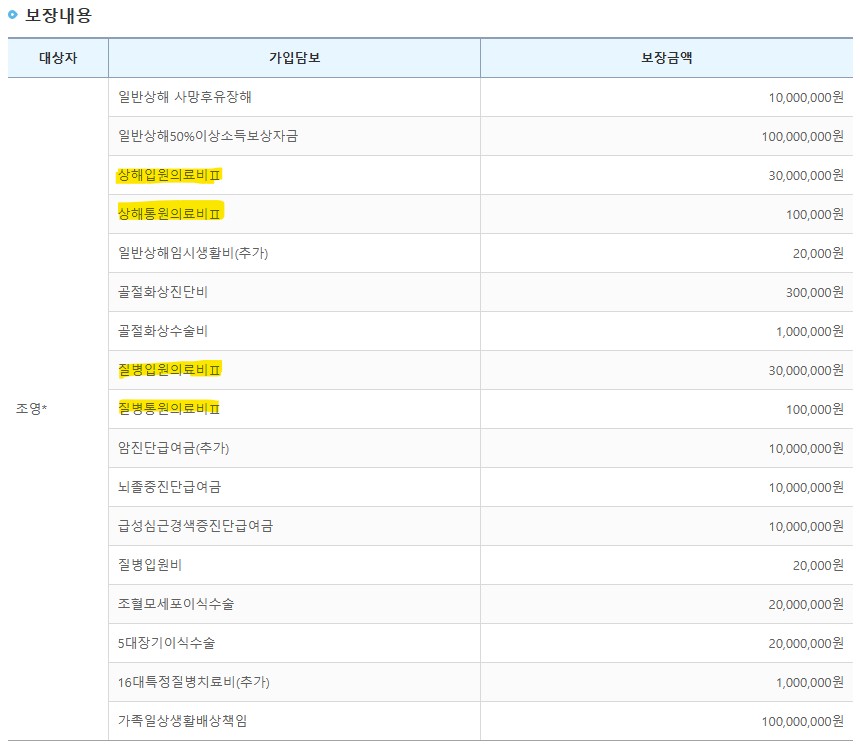 1세대 실손보험 특약 내용