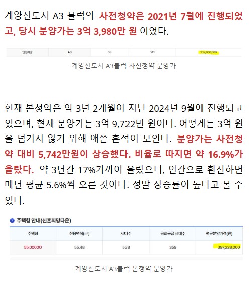 계양신도시 분양가 인상