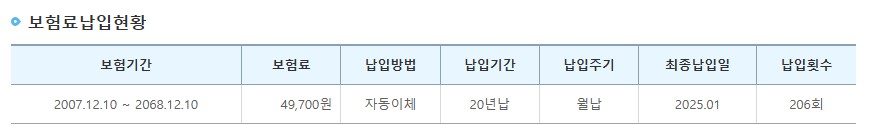 실손보험료 현황